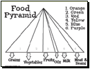 Food Pyramid Coloring Pages Printable Kindergarten